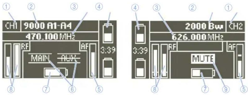 SENNHEISER EK 6042 - CH1- og CH2-display - 1