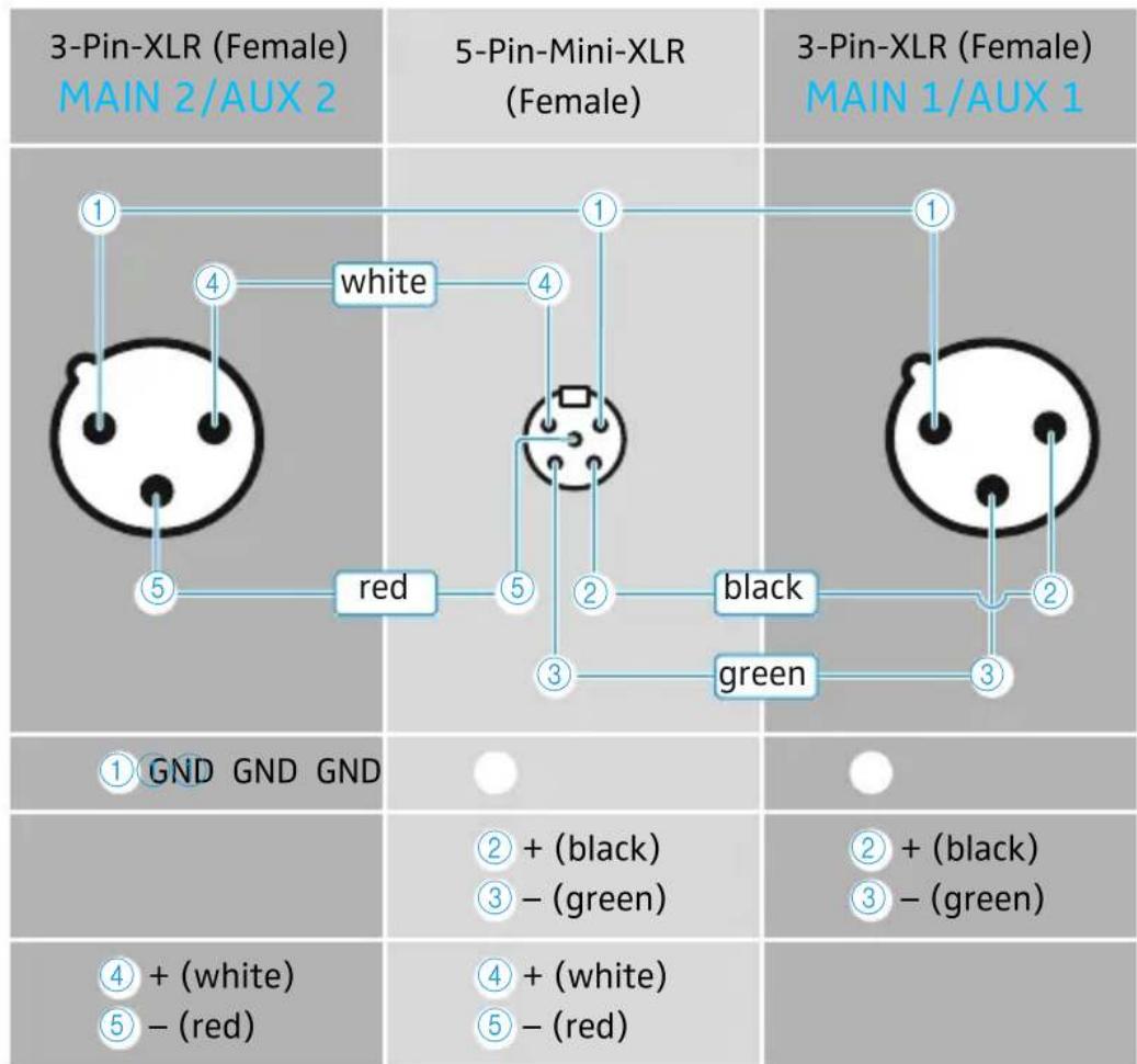 SENNHEISER EK 6042 - Pin assignment - 3