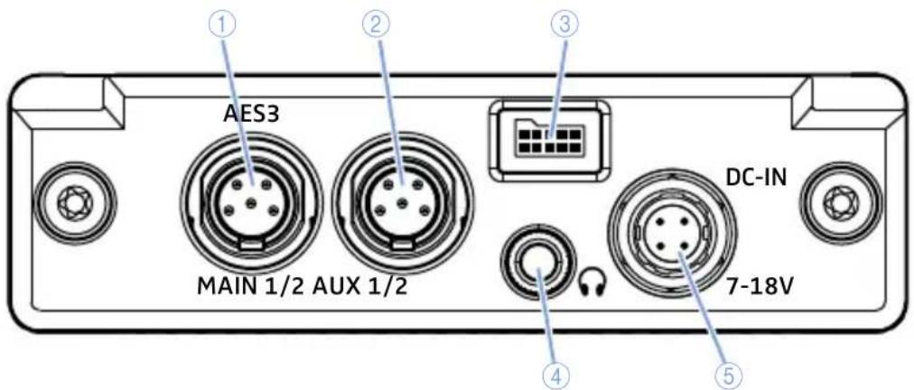 SENNHEISER EK 6042 - Backpanel-adapter - 1