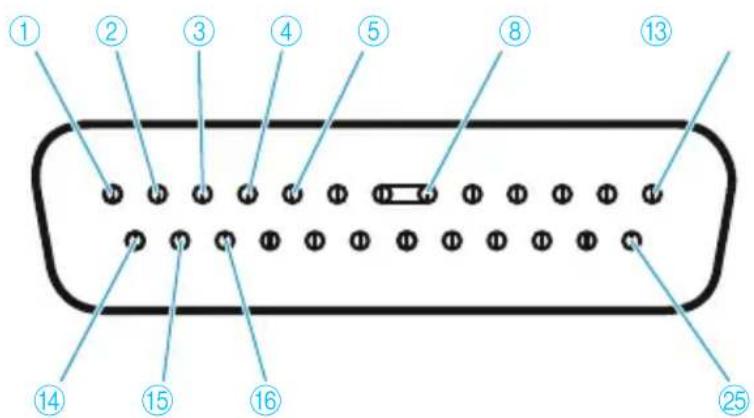 Diagram of a 25-pin connector with numbered pins labeled for identification.