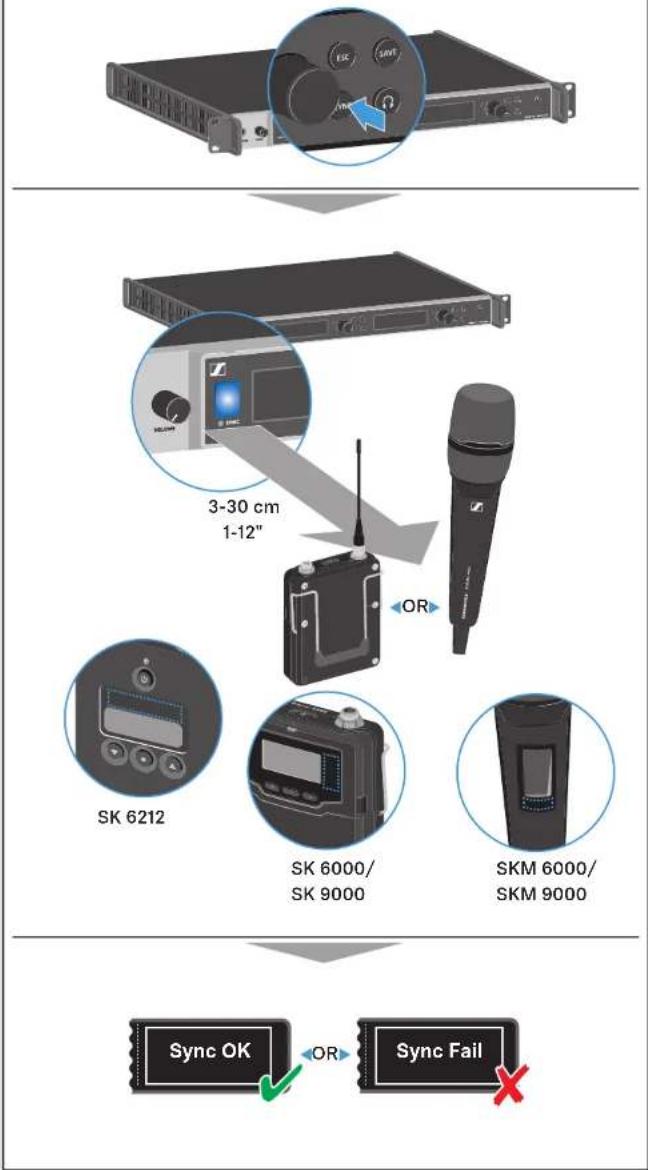 SENNHEISER EM 6000 - 21