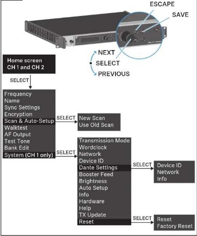 SENNHEISER EM 6000 - 19