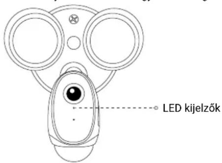 LED kijelzők