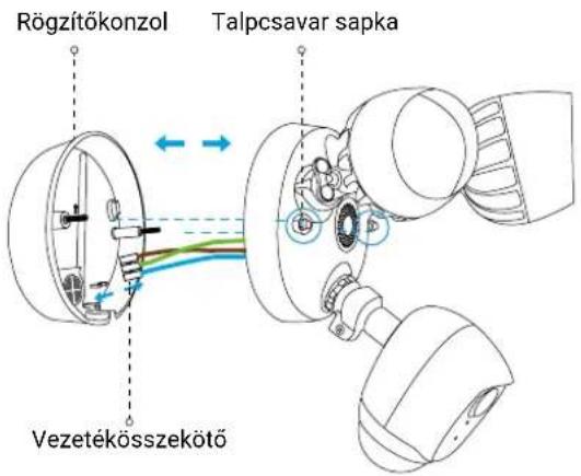 Rögzítőkonzol Talpcsavar sapka Vezetékösszekötő