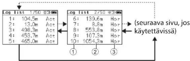 Log list 1/50 §30m 1: 104.5m Act 2: 13.0m Act 3: 498.3m Act 4: 453.7m Act 5: 465.0m Act Log list 2/50 §30m 6: 139.6m Hor 7: 8.8m Hor 8: 553.8m Hor 9: 107.3m Hor 10: 1054.3m Hor (seuraava sivu, jos käytettävissä)