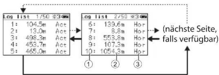 Log list 1/50 ※3cm 1: 104.5m Act 2: 13.0m Act 3: 498.3m Act 4: 453.7m Act 5: 465.0m Act log list 2/50 ※3cm 6: 139.6m Hor 7: 8.8m Hor 8: 553.8m Hor 9: 107.3m Hor 10: 1054.3m Hor (nächste Seite, falls verfügbar)