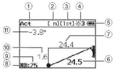 NIKON Forestry Pro II - - Internt display - 3
