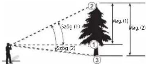 Szög (1) Szög (2) Mag. (1) Mag. (2)