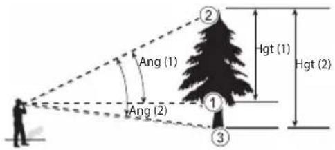 ② Ang (1) Hgt (1) Hgt (2) ① Ang (2) ③