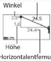 NIKON Forestry Pro II - □ ■ Der Messanzeigemodus - 1