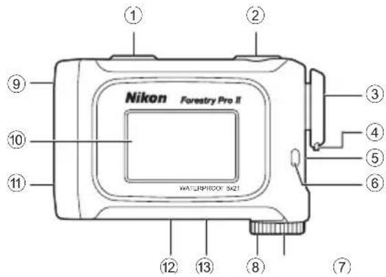 NIKON Forestry Pro II - □ ■ Nomenclatura/Contenuto della confezione - 1