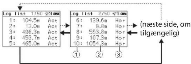 Log list 1/50 §3cm 1: 104.5m Act 2: 13.0m Act 3: 498.3m Act 4: 453.7m Act 5: 465.0m Act log list 2/50 §3cm 6: 139.6m Hor 7: 8.8m Hor 8: 553.8m Hor 9: 107.3m Hor 10: 1054.3m Hor (næste side, om tilgængelig)
