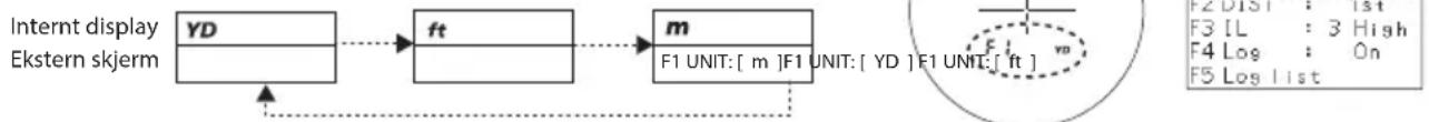 NIKON Forestry Pro II - □ ■ Endring av visningsenhet i displayet (F1) - 1