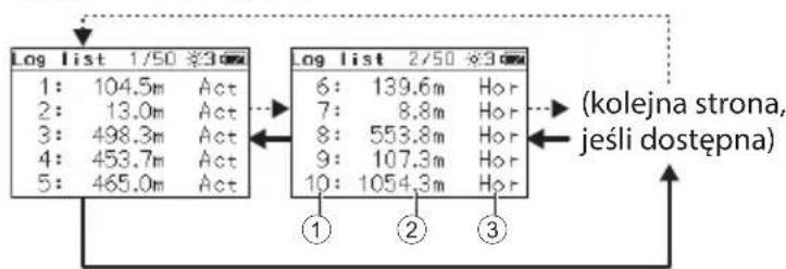 Log list 1/50 *3cm 1: 104.5m Act 2: 13.0m Act 3: 498.3m Act 4: 453.7m Act 5: 465.0m Act Log list 2/50 *3cm 6: 139.6m Hor 7: 8.8m Hor 8: 553.8m Hor 9: 107.3m Hor 10: 1054.3m Hor ① ② ③ (kolejna strona, jeśli dostępna)