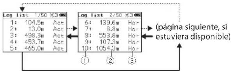 Log list 1/50 ⌘3cm 1: 104.5m Act 2: 13.0m Act 3: 498.3m Act 4: 453.7m Act 5: 465.0m Act Log list 2/50 ⌘3cm 6: 139.6m Hor 7: 8.8m Hor 8: 553.8m Hor 9: 107.3m Hor 10: 1054.3m Hor ① ② ③ (página siguiente, si estuviera disponible)