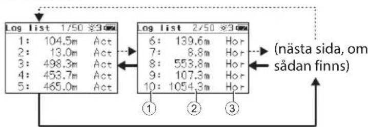 NIKON Forestry Pro II - □ ■ Visa logglistan (F5) - 2