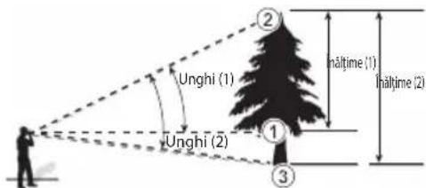 Unghi (1) Unghi (2) naltime (1) naltime (2)