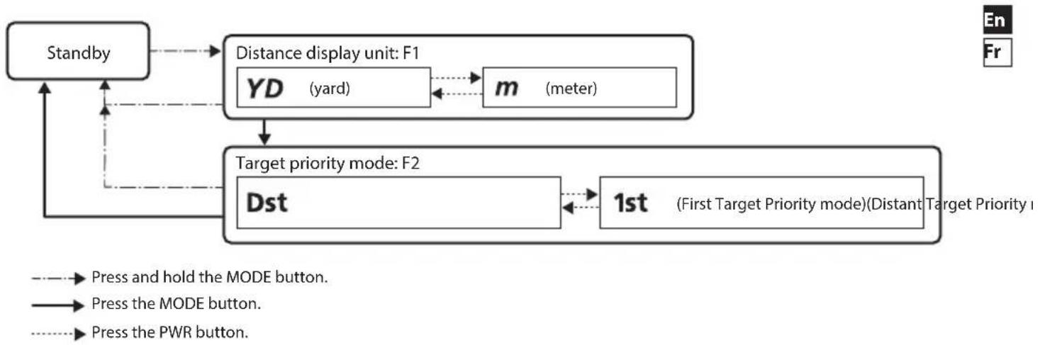 NIKON Prostaff 1000i - □ ■ Changing the target priority mode (F3) (PROSTAFF 1000i) - 3