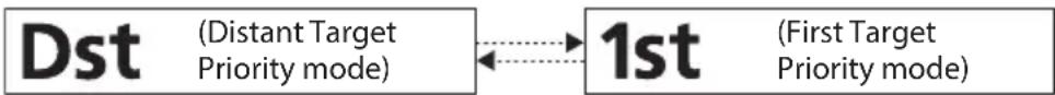 NIKON Prostaff 1000i - □ ■ Changing the target priority mode (F3) (PROSTAFF 1000i) - 1