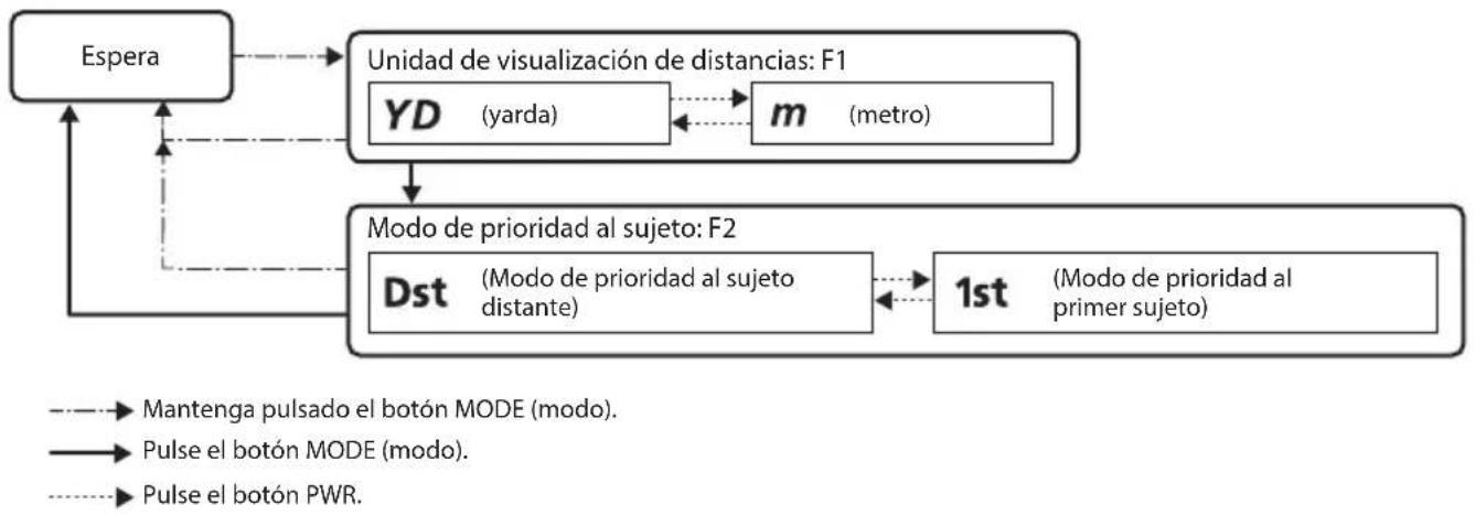 NIKON Prostaff 1000 - Navegación por los menús - 1