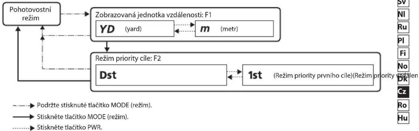 NIKON Prostaff 1000 - Navigace v nabídkách - 1