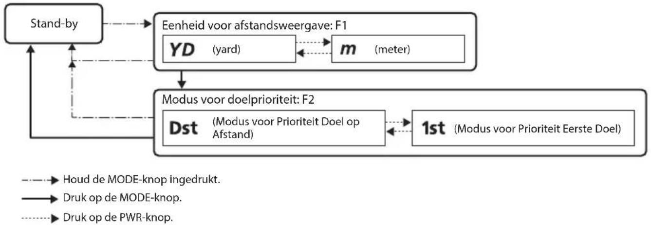 NIKON Prostaff 1000 - Door de menu's navigeren - 1