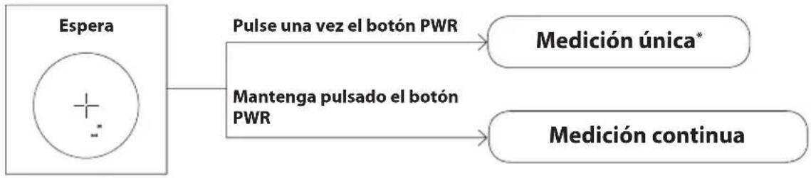 NIKON Prostaff 1000 - □ ■ Medición única - 3