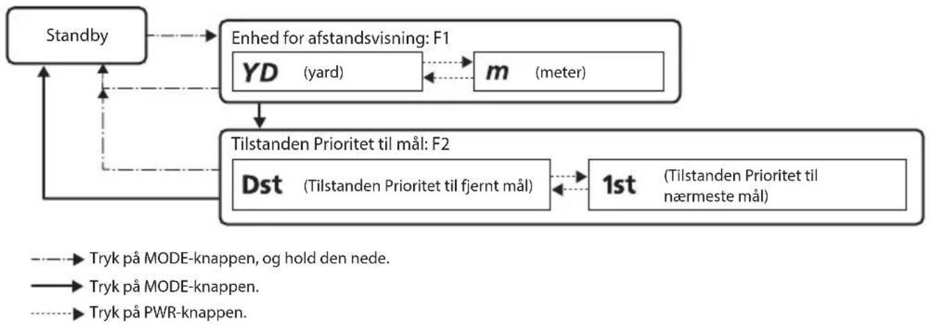 NIKON Prostaff 1000 - Navigering i menuerne - 1