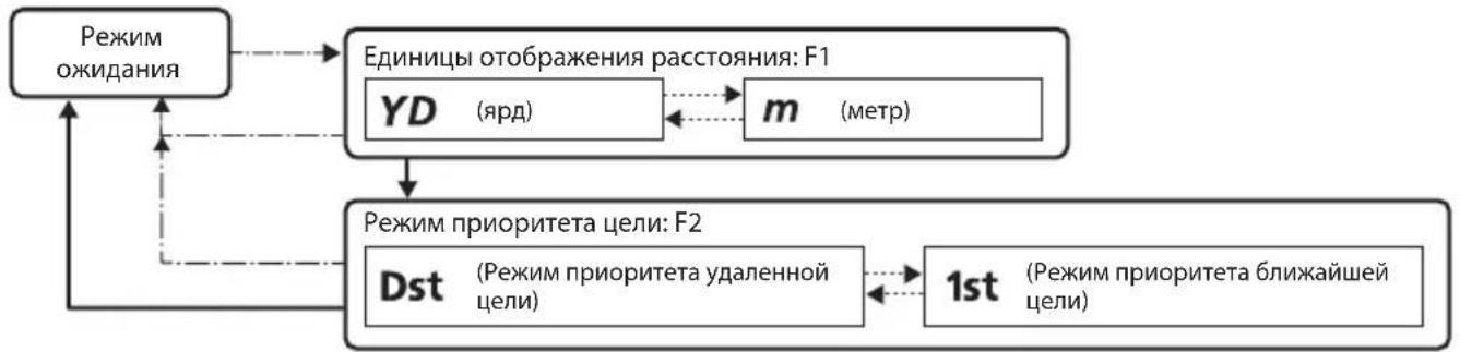 NIKON Prostaff 1000 - Навигация по меню - 1