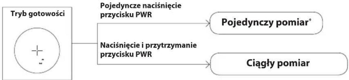 NIKON Prostaff 1000 - □ ■ Ciągły pomiar - 1