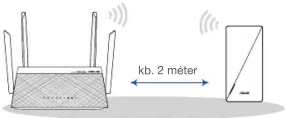 kb. 2 méter