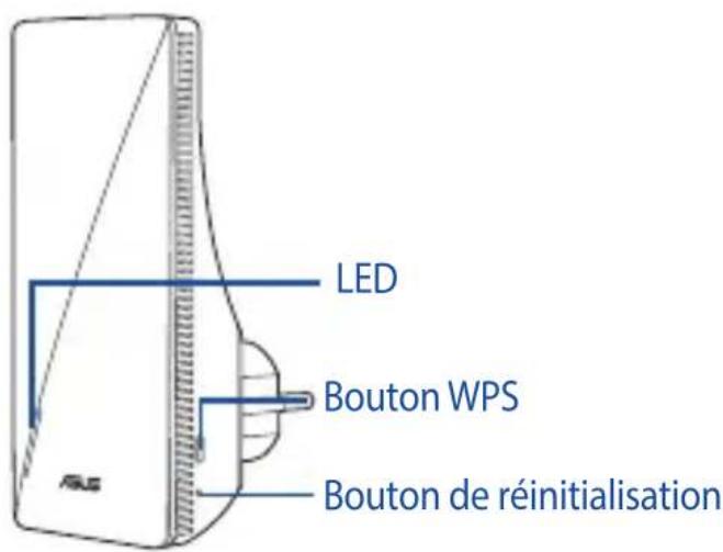 LED Bouton WPS Bouton de réinitialisation