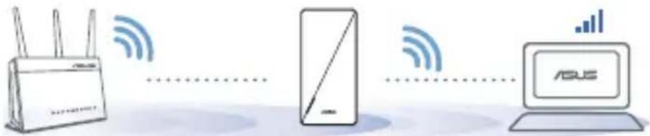 ASUS RP-AX56 - ΒΕΛΤΙΣΤΗ ΑΠΟΔΟΣΗ - 1