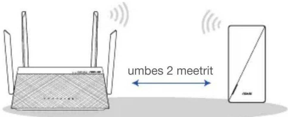 umbes 2 meetrit