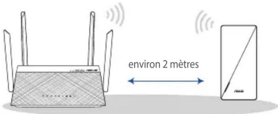 environ 2 mètres