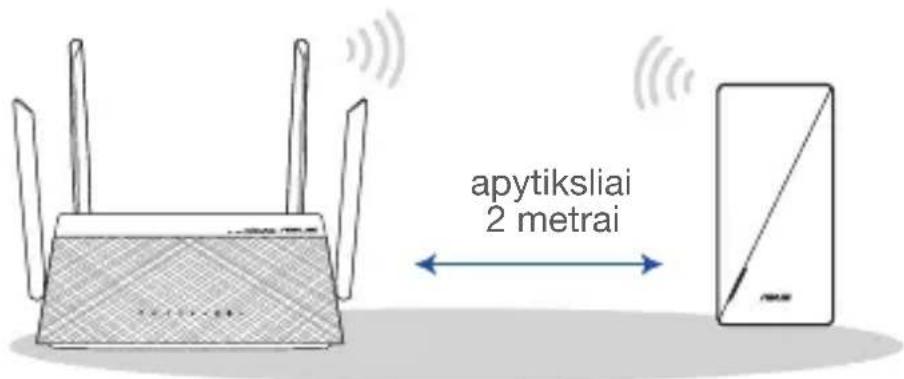 apytiksliai 2 metrai