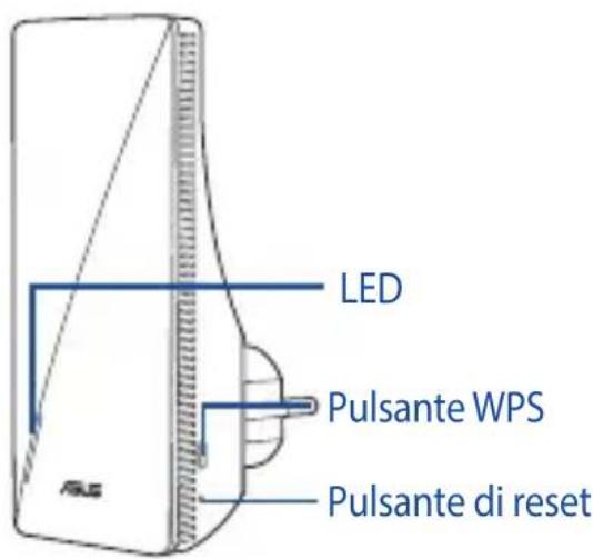 LED Pulsante WPS Pulsante di reset