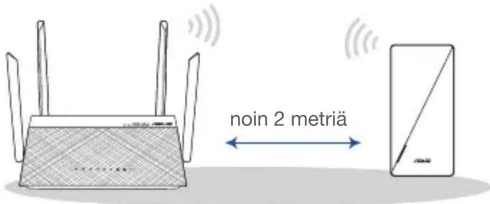 noin 2 metriä