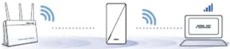 ASUS RP-AX56 - ASUS Router אַרְהָה בְּרִי - 7