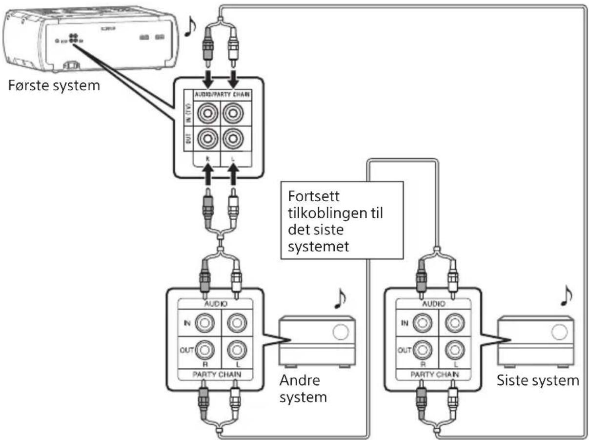 SONY SHAKE-X10D - A Hvis alle systemene har Party Chain-funksjonen - 1