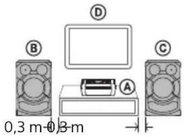 0,3 m-0,3 m A B C D
