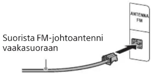 Suorista FM-johtoantenni vaakasuoraan ANTENNA FM