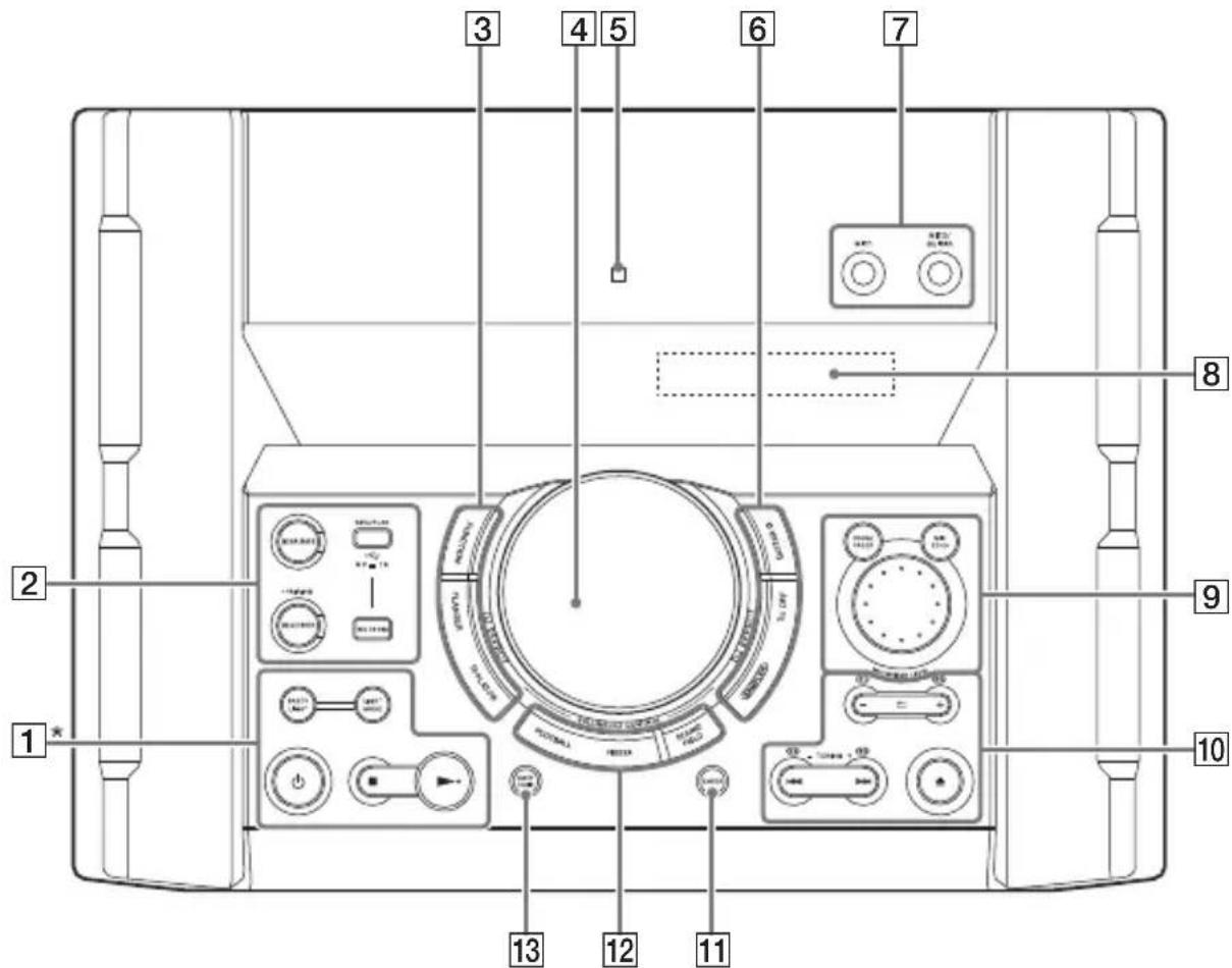SONY SHAKE-X10D - Vejledning i dele og knapper - 1