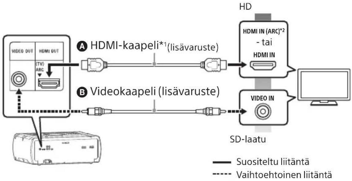 SONY SHAKE-X10D - Videon katsominen - 1