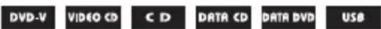 SONY SHAKE-X10D - Visning af oplysninger om en disk og USB-enhed - 1