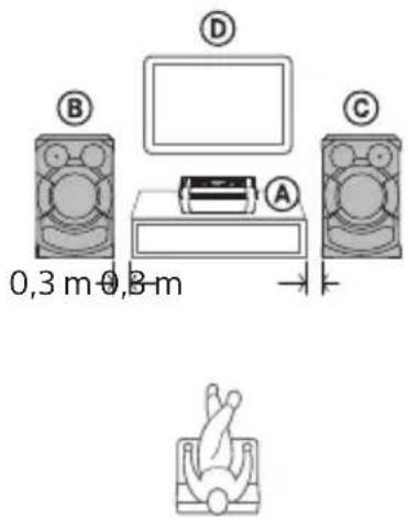 0,3 m 0,3 m A B C D