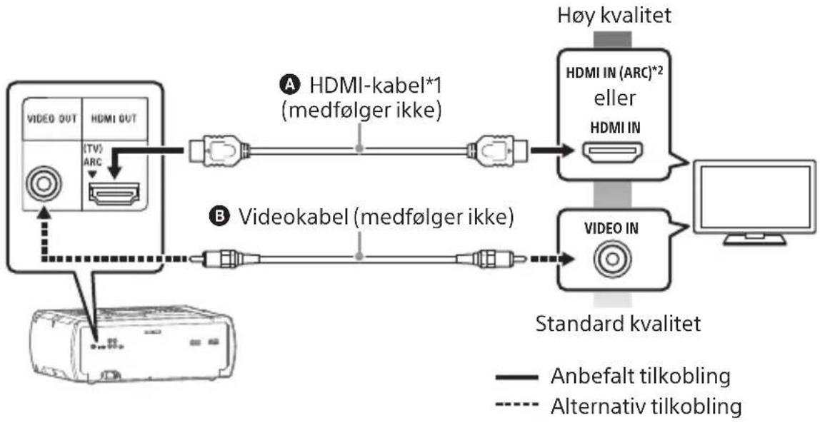SONY SHAKE-X10D - Se video - 1