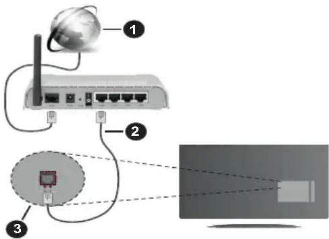 Finlux FL4335UHD - Bedrade verbinding - 1