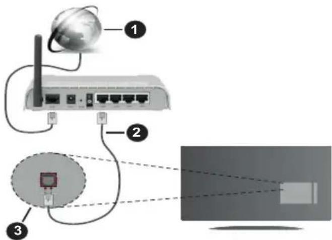Finlux FL4335UHD - Connexion avec fil - 1