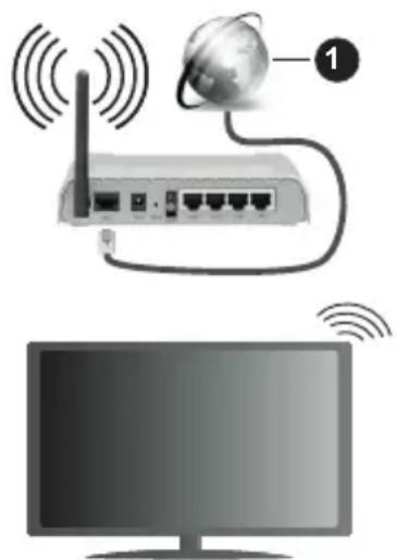 Finlux FL4335UHD - Trådløs forbindelse - 1